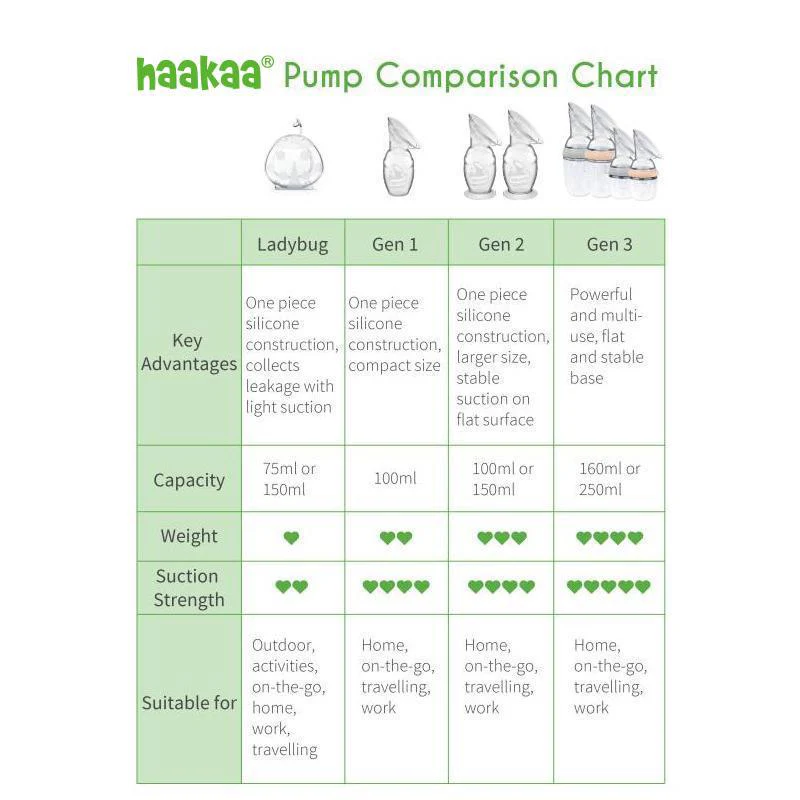 Generation 2 100/150ml Silicone Breast Pump with Suction Base - Image 9
