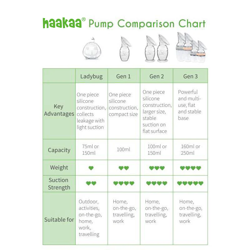 Generation 2 100/150ml Silicone Breast Pump with Suction Base & Silicone Cap Gift Box - Image 7
