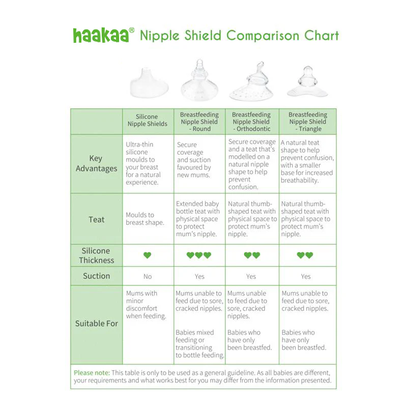 Breastfeeding Nipple Shield - Image 5