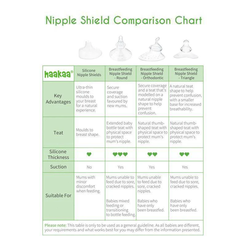 Silicone Nipple Shields 2 Pack - Image 9