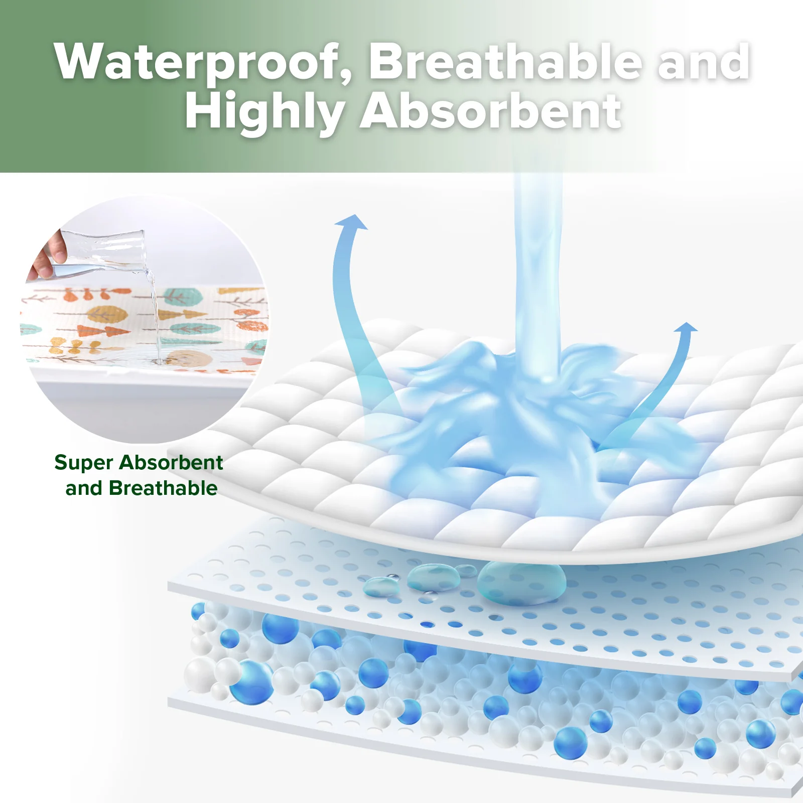 Waterproof Change Mat 1pc (50 x 70cm) - Image 3